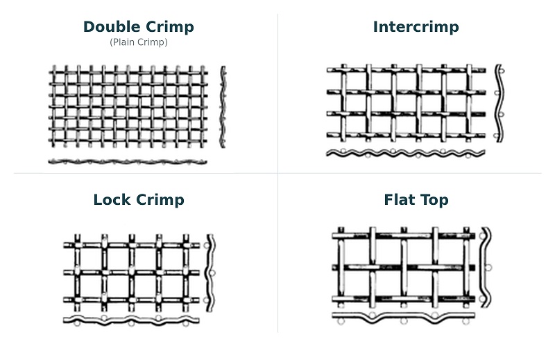 /uploads/image/2026/09/21/crimped-wire-mesh-pattern-comparison.jpg crimped-wire-mesh-pattern-comparison.jpg